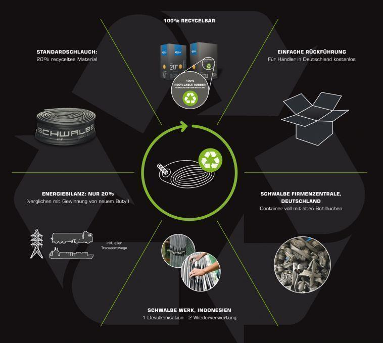 Schwalbe Schlauch DV