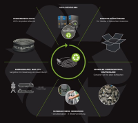 Schwalbe Schlauch DV