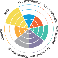 SBS Bremsbeläge Scooter Keramik