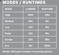 Knog Scheinwerfer Blinder 1300 schwarz