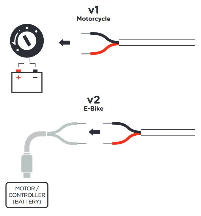 SP Connect Ladekabel 12V DC SPC+ USB-C>open end 1500 mm schwarz